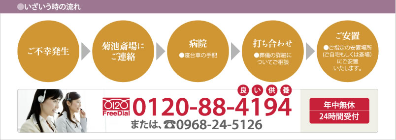 いざという時の流れ